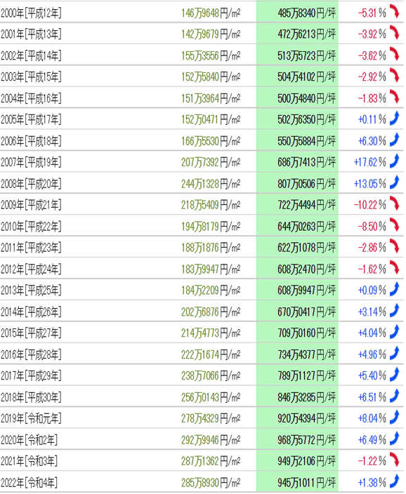 日本房產(chǎn),日本投資,日本房?jī)r(jià),日本房產(chǎn)投資, 日本房產(chǎn),日本投資,日本房?jī)r(jià),日本房產(chǎn)投資,