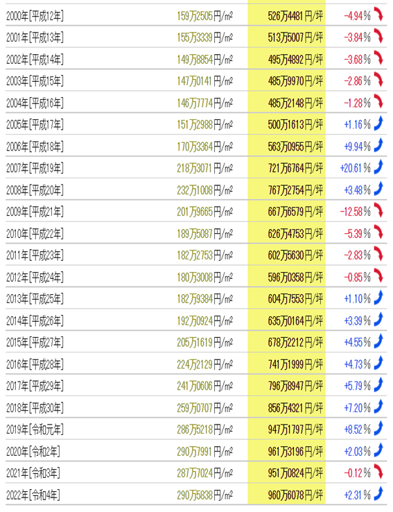 日本房產(chǎn),日本投資,日本房?jī)r(jià),日本房產(chǎn)投資, 日本房產(chǎn),日本投資,日本房?jī)r(jià),日本房產(chǎn)投資,