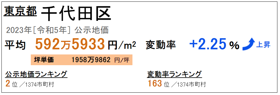 日本房產(chǎn),日本投資,日本地價(jià),日本房價(jià),日本 日本房產(chǎn),日本投資,日本地價(jià),日本房價(jià),日本