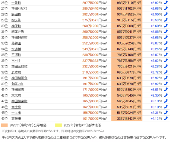 日本房產(chǎn),日本投資,日本地價(jià),日本房價(jià),日本