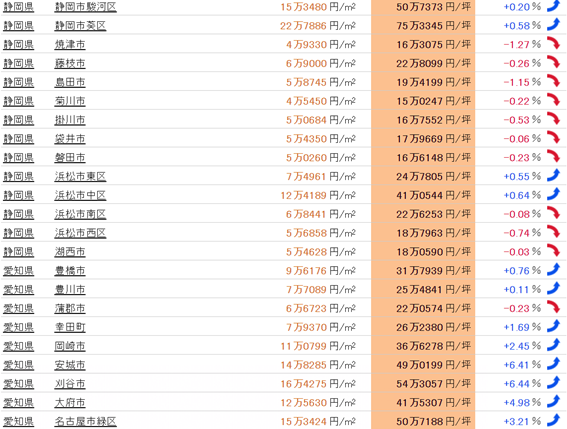 日本房產(chǎn),日本投資,日本地價(jià),日本房?jī)r(jià),東京地價(jià),日本投資,東京房?jī)r(jià),東京, 日本房產(chǎn),日本投資,日本地價(jià),日本房?jī)r(jià),東京地價(jià),日本投資,東京房?jī)r(jià),東京,