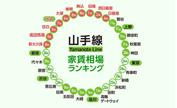 日本租房,留學生租房,海外租房,東京租房, 日本租房,留學生租房,海外租房,東京租房,
