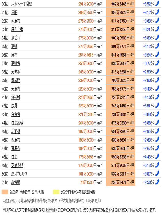 日本房產(chǎn),日本投資,日本置業(yè),日本地價,日本房價,東京房產(chǎn),東京地價