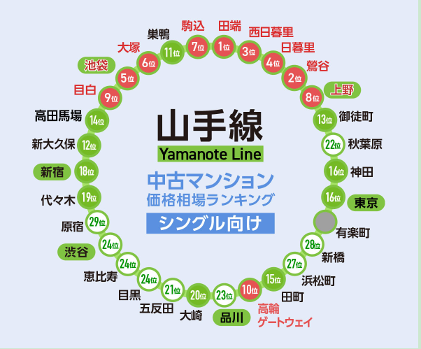 日本房產(chǎn),日本投資,日本公寓,日本房價,日本, 日本房產(chǎn),日本投資,日本公寓,日本房價,日本,