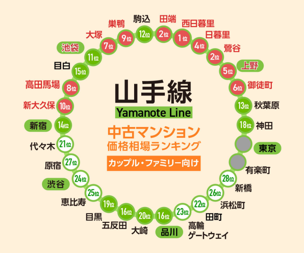 日本房產(chǎn),日本投資,日本公寓,日本房價,日本, 日本房產(chǎn),日本投資,日本公寓,日本房價,日本,