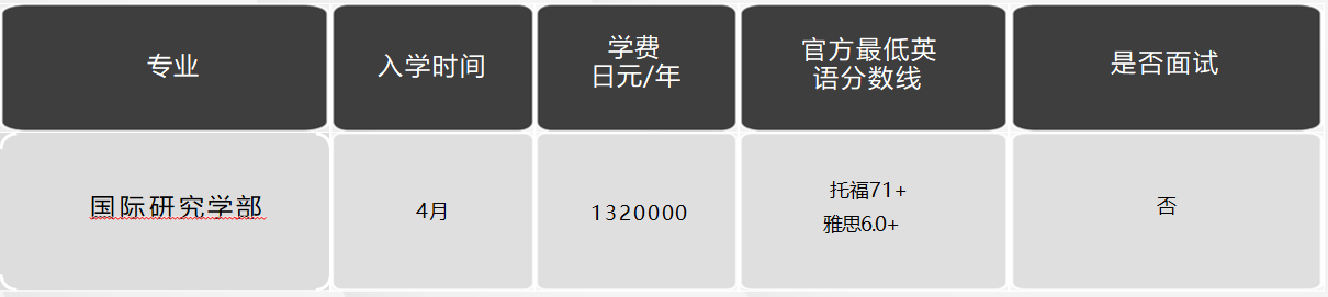 日本留學,日本大學,日本SGU項目,日本,留學,日本英語授課, 日本留學,日本大學,日本SGU項目,日本,留學,日本英語授課,