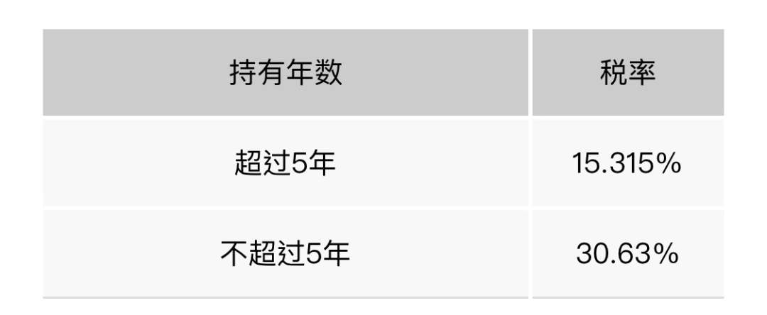 移民,日本移民,移民日本,日本房產(chǎn),房產(chǎn),海外房產(chǎn),日本房產(chǎn)稅費,日本置業(yè),房產(chǎn)投資,日本房產(chǎn)投資, 移民,日本移民,移民日本,日本房產(chǎn),房產(chǎn),海外房產(chǎn),日本房產(chǎn)稅費,日本置業(yè),房產(chǎn)投資,日本房產(chǎn)投資,